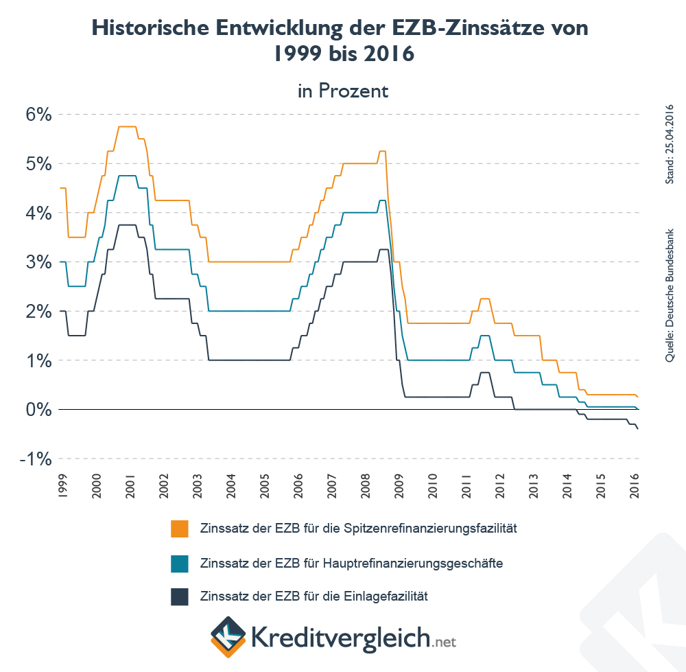 Darüber hinaus erklärt Janet Yellen, Vorsitzende der Fed, dass die derzeitigen Verfahren zur Erhöhung der Zinssätze