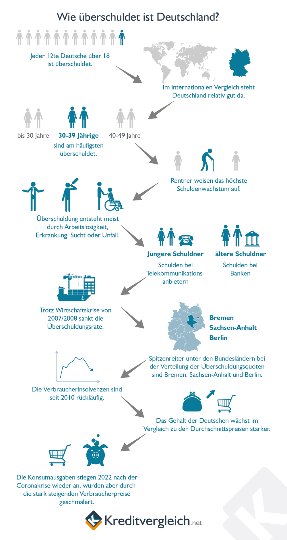 Verschuldung in Deutschland - Zahlen und Fakten