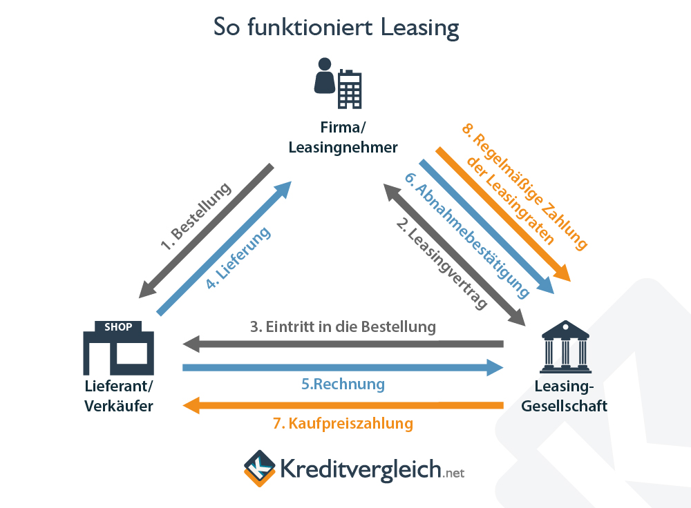 autoleasing