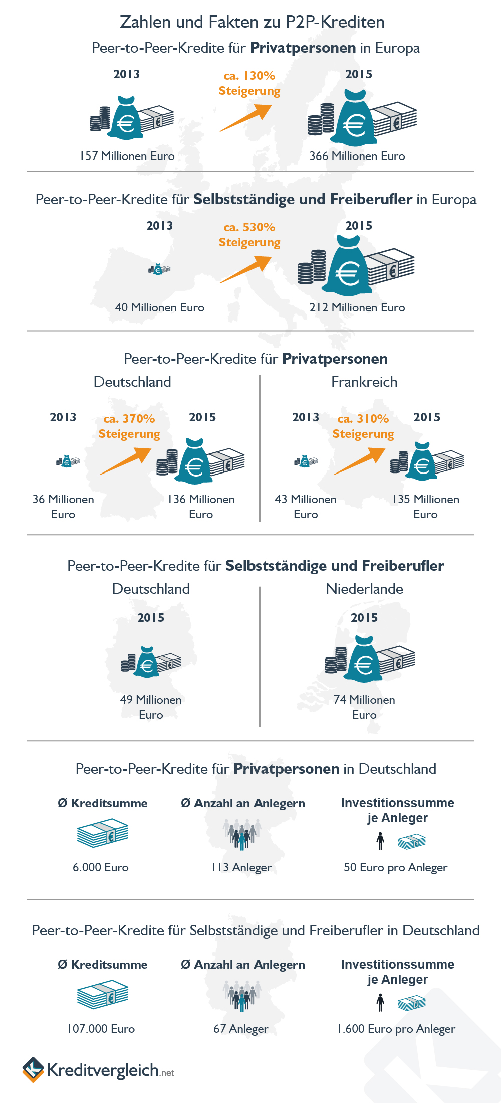 Kredite Von Privaten Anlegern Kredite Von Privaten Anlegern