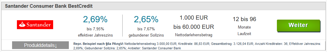 Santander Ratenkredit - bester Zweidrittelzins im März 2018