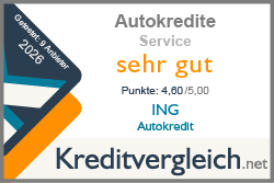 Testsiegel-Service-2026-sehr gut-ING-Autokredit