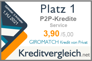 Testsiegel für die Kategorie Service: 1. Platz für GIROMATCH Kredit von Privat