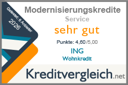 Testsiegel-Modernisierungskredite-2026-Service-Sehr gut-ING-Wohnkredit