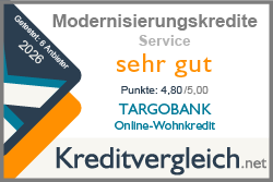 Testsiegel-Modernisierungskredite-2026-Service-Sehr gut-TARGOBANK-Online-Wohnkredit