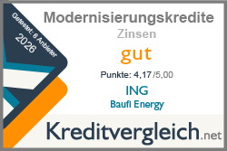 Testsiegel-Modernisierungskredite-2026-Service-Sehr gut-ING-Baufi Energy