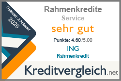 Testsiegel-Baufinanzierungen-2026-Service-sehr gut-ING-Rahmenkredit