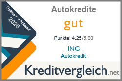 Testsiegel-Testsieger-Autokredite-2026