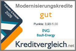Testsiegel-Testsieger-Modernisierungskredite-2026