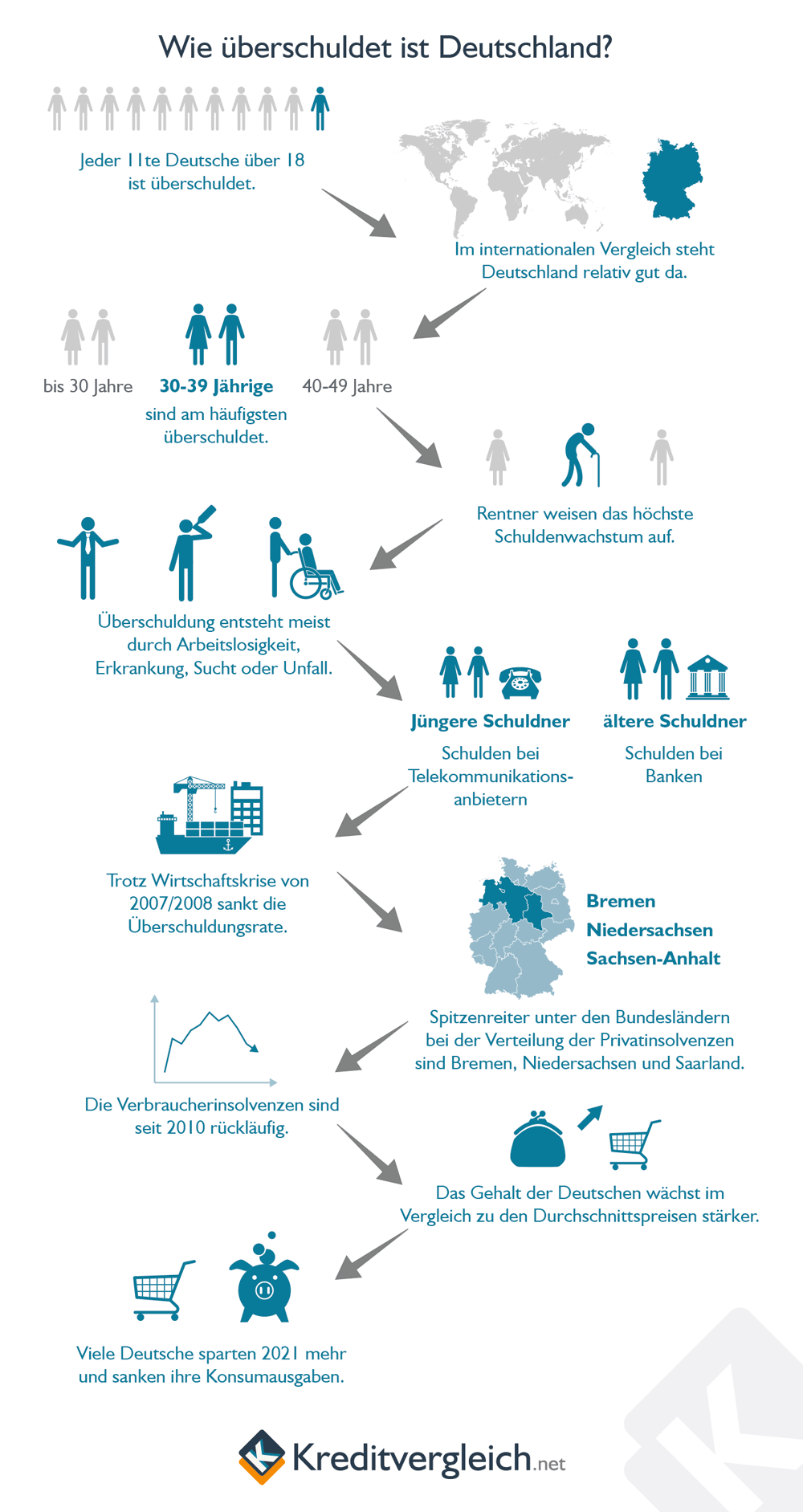 Verschuldung in Deutschland - Zahlen und Fakten